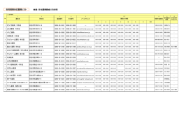 地域：日光薬剤師会（日光市） 在宅業務対応薬局リスト