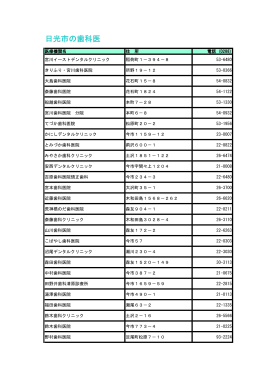 日光市の歯科医