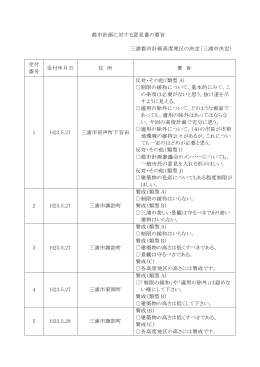 都市計画に対する意見書の要旨 三浦都市計画高度地区の決定