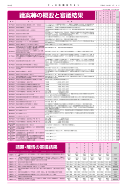 議案等の概要と審議結果