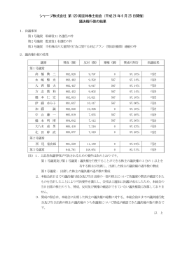 議決権行使の結果