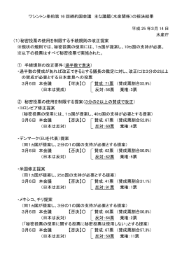 ワシントン条約第 16 回締約国会議 主な議題（水産関係）の採決