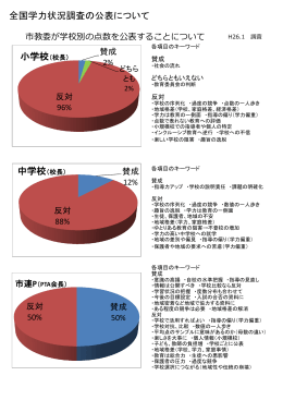 全国学力状況調査の公表について