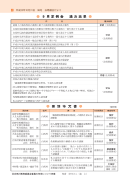 議決結果／陳情文書等