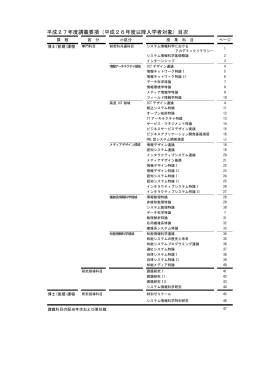 平成27年度講義要項（平成26年度以降入学者対象）目次
