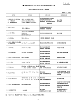 別 紙 関税関係法令以外の法令に係る確認対象法令一覧