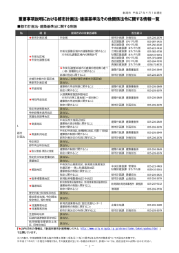 重要事項説明における都市計画法・建築基準法その他関係法令
