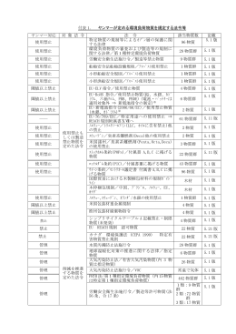 付表1：ヤンマーが定める環境負荷物質を規定する法令等5.21版