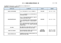 メガソーラー設置に係る関係法令等担当窓口一覧（HP用）