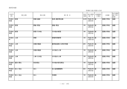 農業大学校（PDF 151kb）