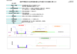 紀伊平野紀の川左岸支線水路（山手水路）その3改修工事（2/2)