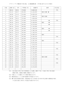 タウンズ『葛原の杜Ⅱ』土地価格表（平成 23 年 11 月 5 日現在） 号地