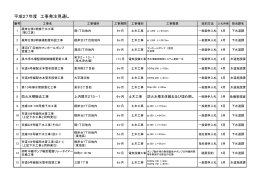 平成27年度 工事発注見通し