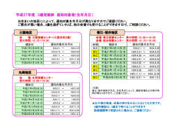 平成27年度 3歳児健診 通知対象者（生年月日）