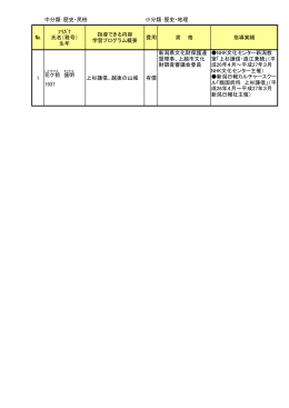 中分類：歴史・民俗 小分類：歴史・地理 № ﾌﾘｶﾞﾅ 氏名（雅号） 生年 指導