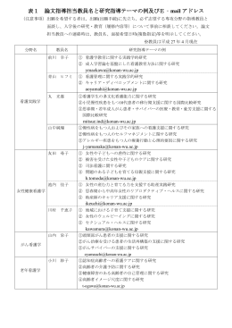 表1 論文指導担当教員名と研究指導テーマの例及びE‐ mail アドレス