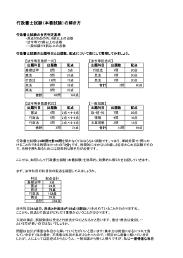 行政書士試験（本番試験）の解き方