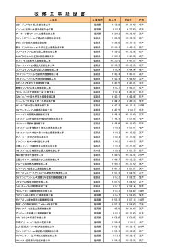 改 修 工 事 経 歴 書