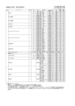 英語英文学科・専門必修科目