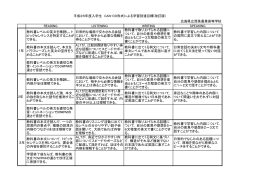 READING LISTENING WRITING SPEAKING 教科書レベルの英文を