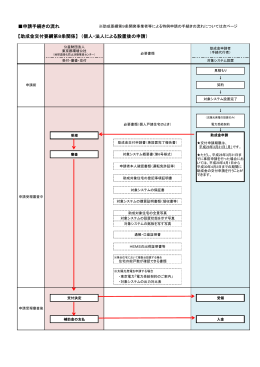 助成金交付要綱第8条関係 - 東京都地球温暖化防止活動推進センター