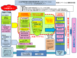 とちぎ特産物の多面的高度利用によるイノベーション ～フードバレーとちぎ