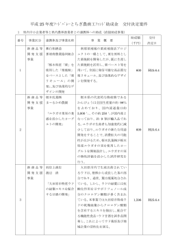 平成 25 年度ﾌｰﾄﾞﾊﾞﾚｰとちぎ農商工ﾌｧﾝﾄﾞ助成金 交付決定案件