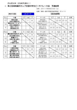 第2回湘南藤沢カップ全国中学生ビーチバレー大会 予選結果 17 14 7 17