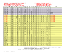 秋月電子通商様 PICマイコンリスト（通信販売分） 2011/ 2/11 PM05:31