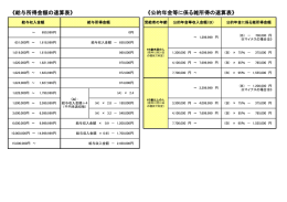 所得速算表はこちら（PDF：52KB）