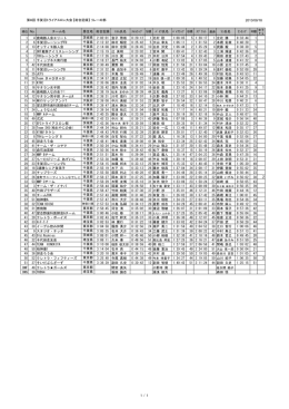 第8回 手賀沼トライアスロン大会 【総合記録】 リレーの部 2013/08/18