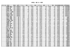 第8回 - 2014年度(一般の部、リレー)