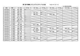 試合結果 - 千葉県レスリング協会