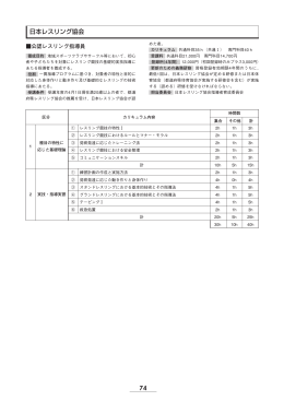 74 日本レスリング協会