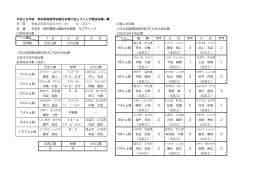 レスリング - 熊本県高等学校体育連盟
