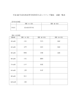 平成 26 年高知県高等学校体育大会レスリング競技 成績一覧表