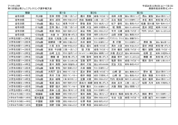アイザック杯 第13回富山県ジュニアレスリング選手権大会 平成26年12