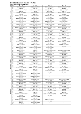 第11回兵庫県ジュニアレスリングオープン大会