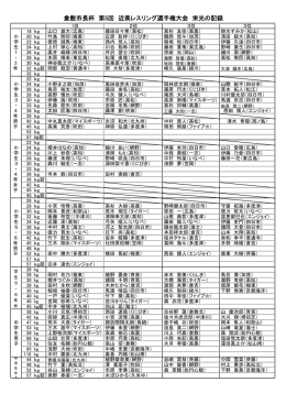 倉敷市長杯 第5回 近県レスリング選手権大会 栄光の記録