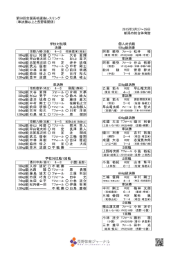 第58回全国高校選抜レスリング （準決勝以上と長野県関係） 2015年3月