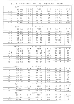 第 11回 オールジャパンアームレスリング選手権大会 順位表