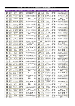 2013年 クラブマンコース 4輪タイム計測記録結果表500(1)