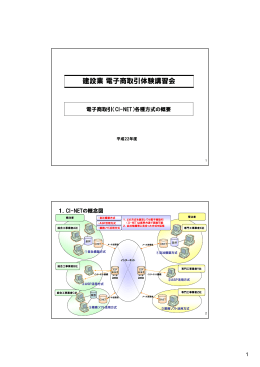 建設業電子商取引体験講習会