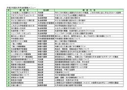 平成27年度大月市出前講座メニュー NO 講 座 名 担当課 講 座 内 容 1