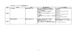 クールシェアスポット施設名一覧