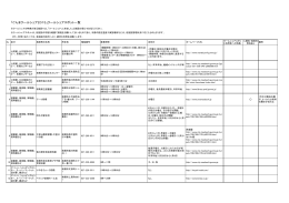 「ぐんまクールシェア2015」クールシェアスポット一覧（詳細