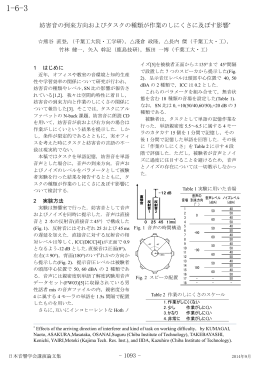 妨害音の到来方向およびタスクの種類が作業のしにくさに及ぼす影響