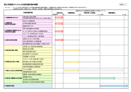 【資料2－1】国土交通省のミッションと応急活動計画の概要