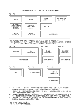 利用者IDのシングルサインオンのグループ構成(94.9KBytes)