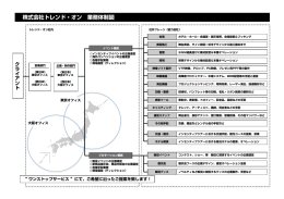 レンド・オン業務体制図(PDFファイル)